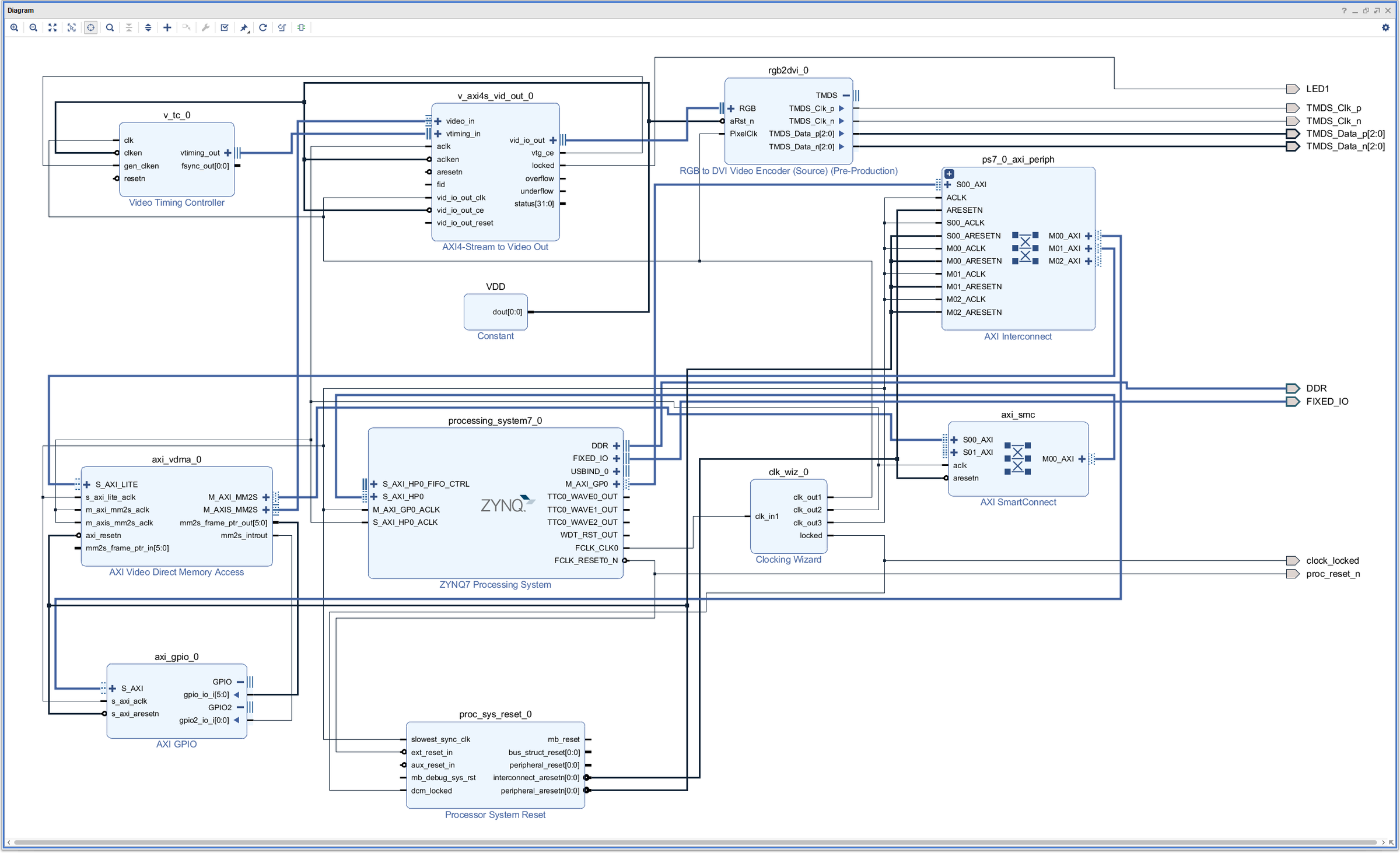 rx_block_design.png