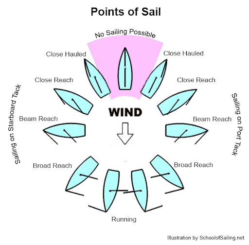 sailBoat.png