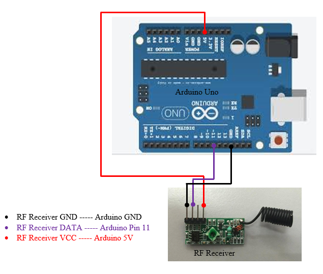 sample hardware installation of rf receiver.PNG