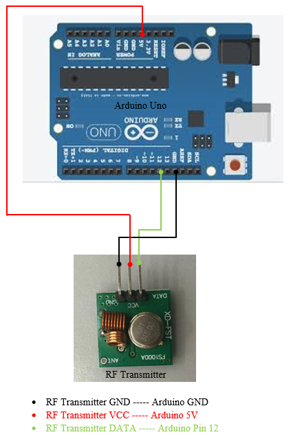 sample hardware installation of rf transmitter.PNG