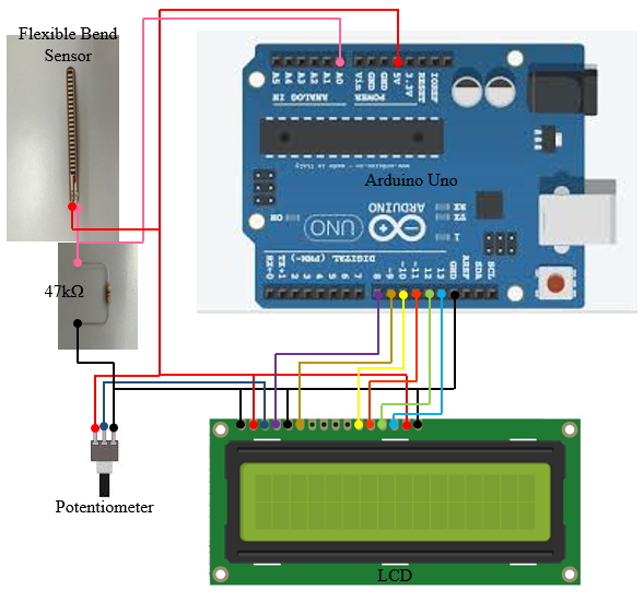 sample hardware installation.PNG