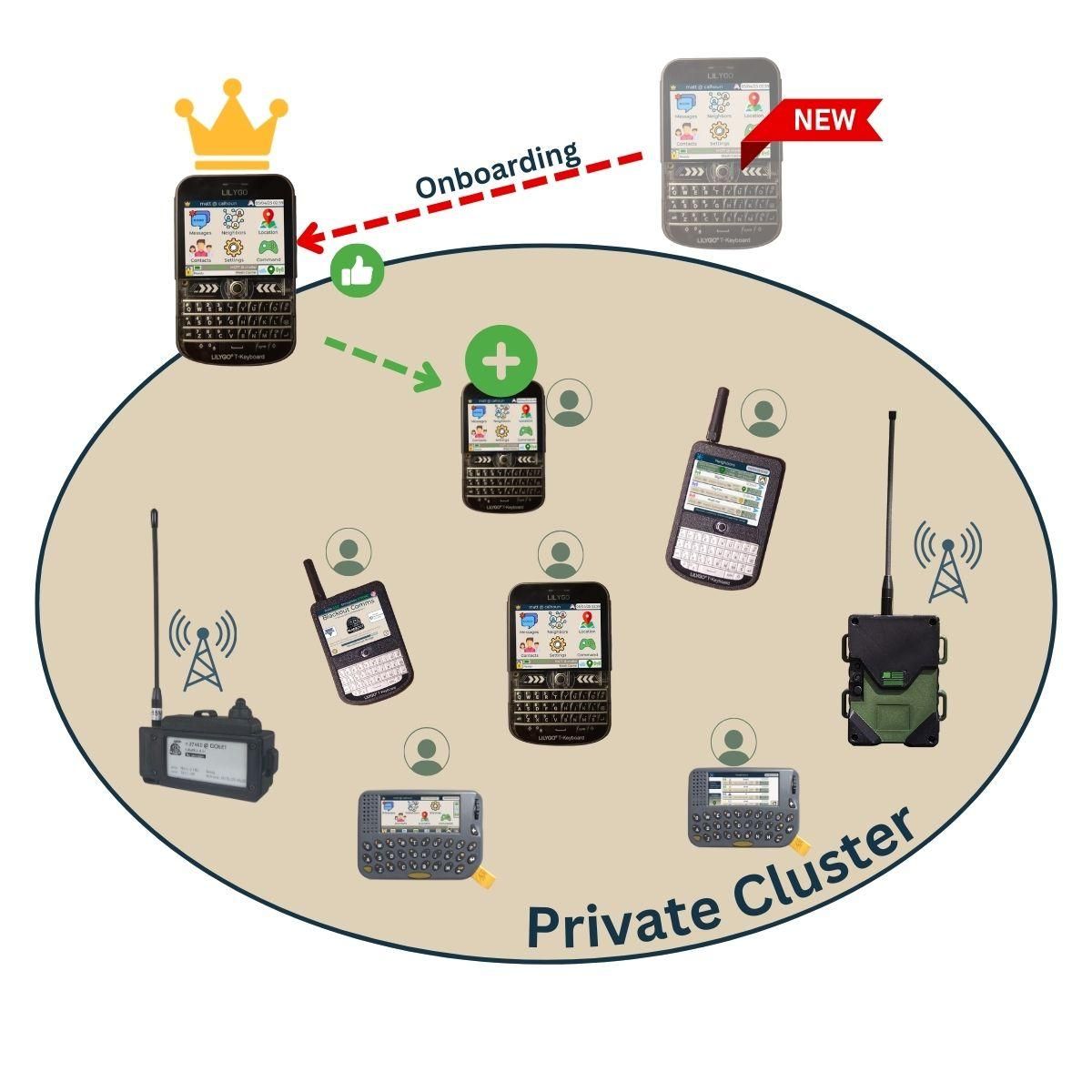 sample_cluster_onboarding (1).jpg