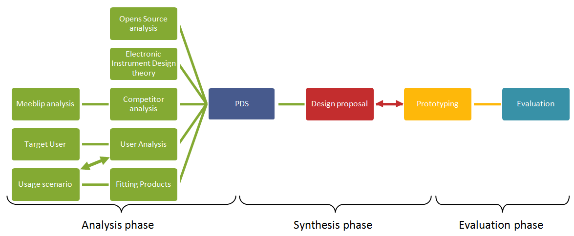 scheme2.PNG