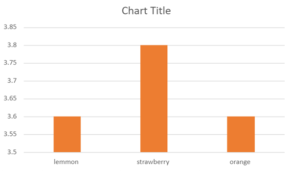 science fair graph.png
