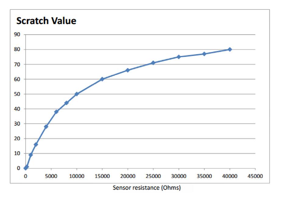 scratch values.jpg