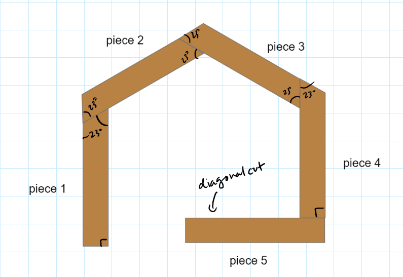 scratching post diagram.png