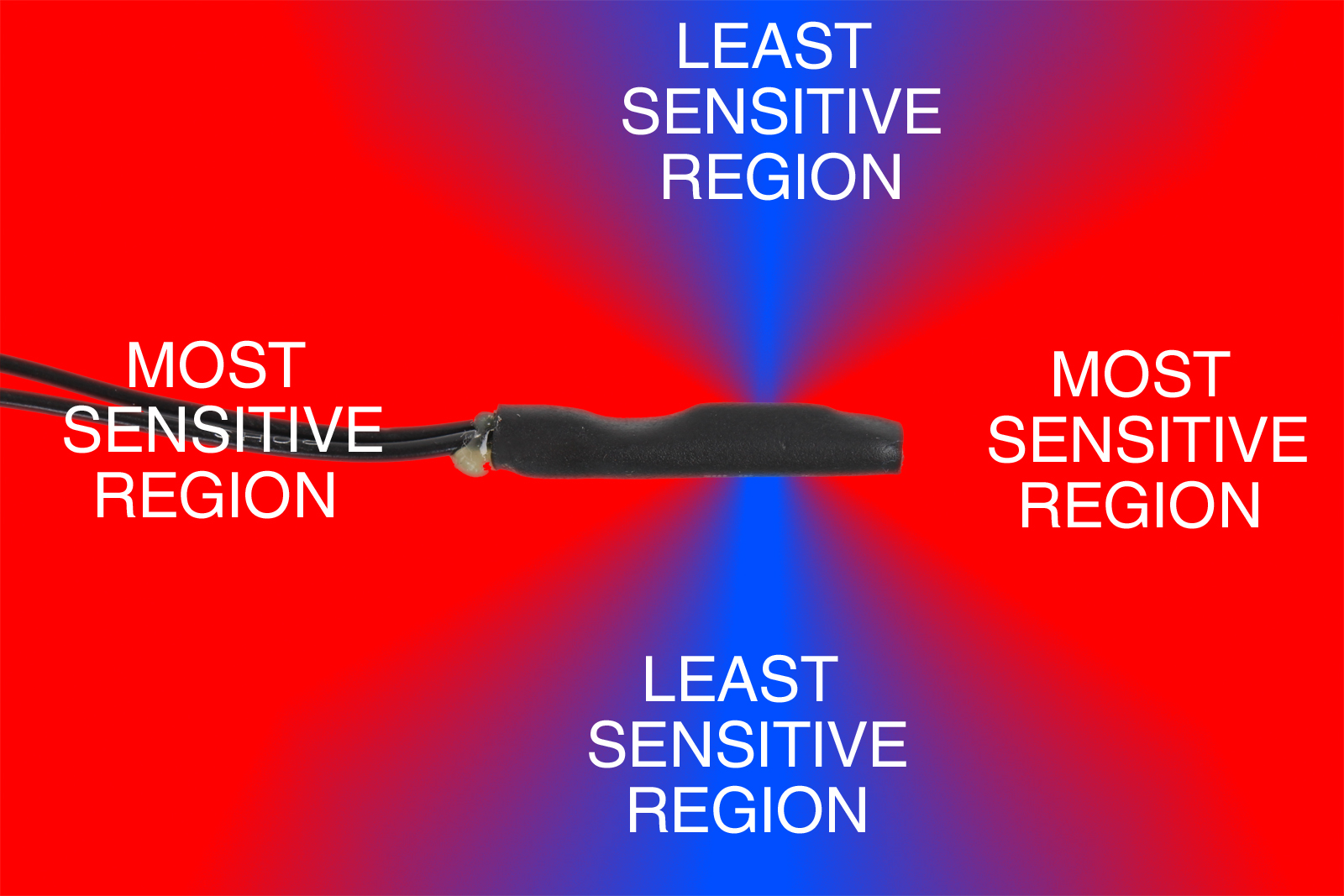 sensitivitychart.jpg