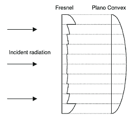 sensorsmagfresnel.gif