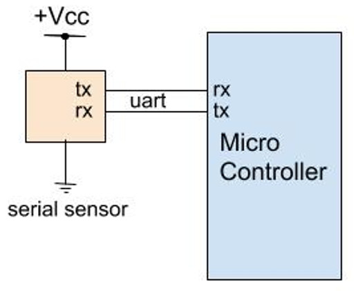 serial sensors.jpg