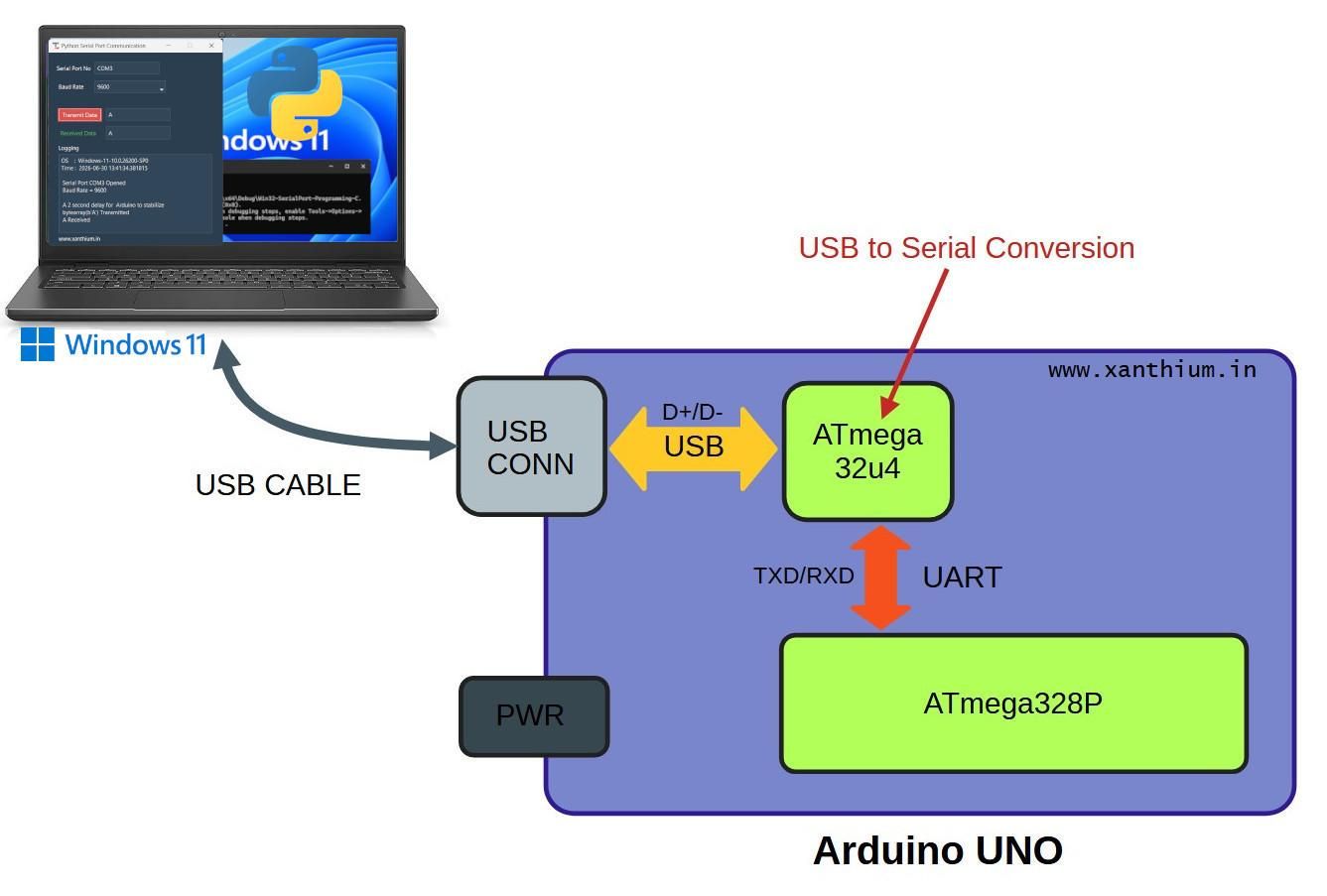 serial-communication-between-arduino-windows11-python-tk.jpg