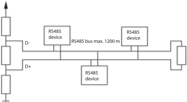 serielle-Kommunikation-ueber-RS485.gif