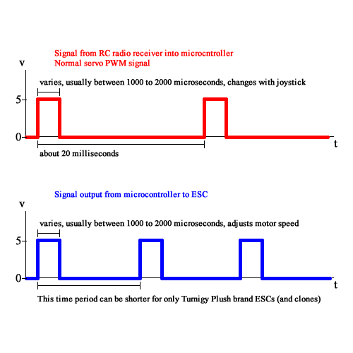 servo-signal-explaination.png