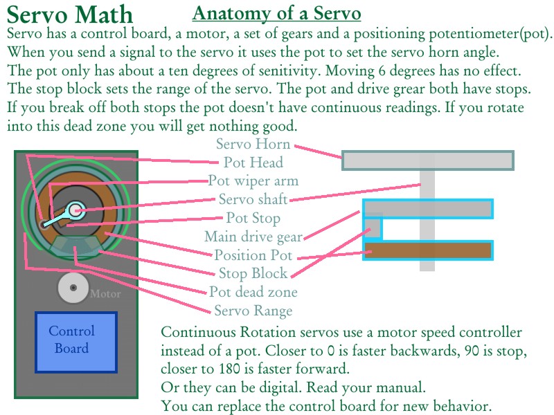 servoMath4.jpg