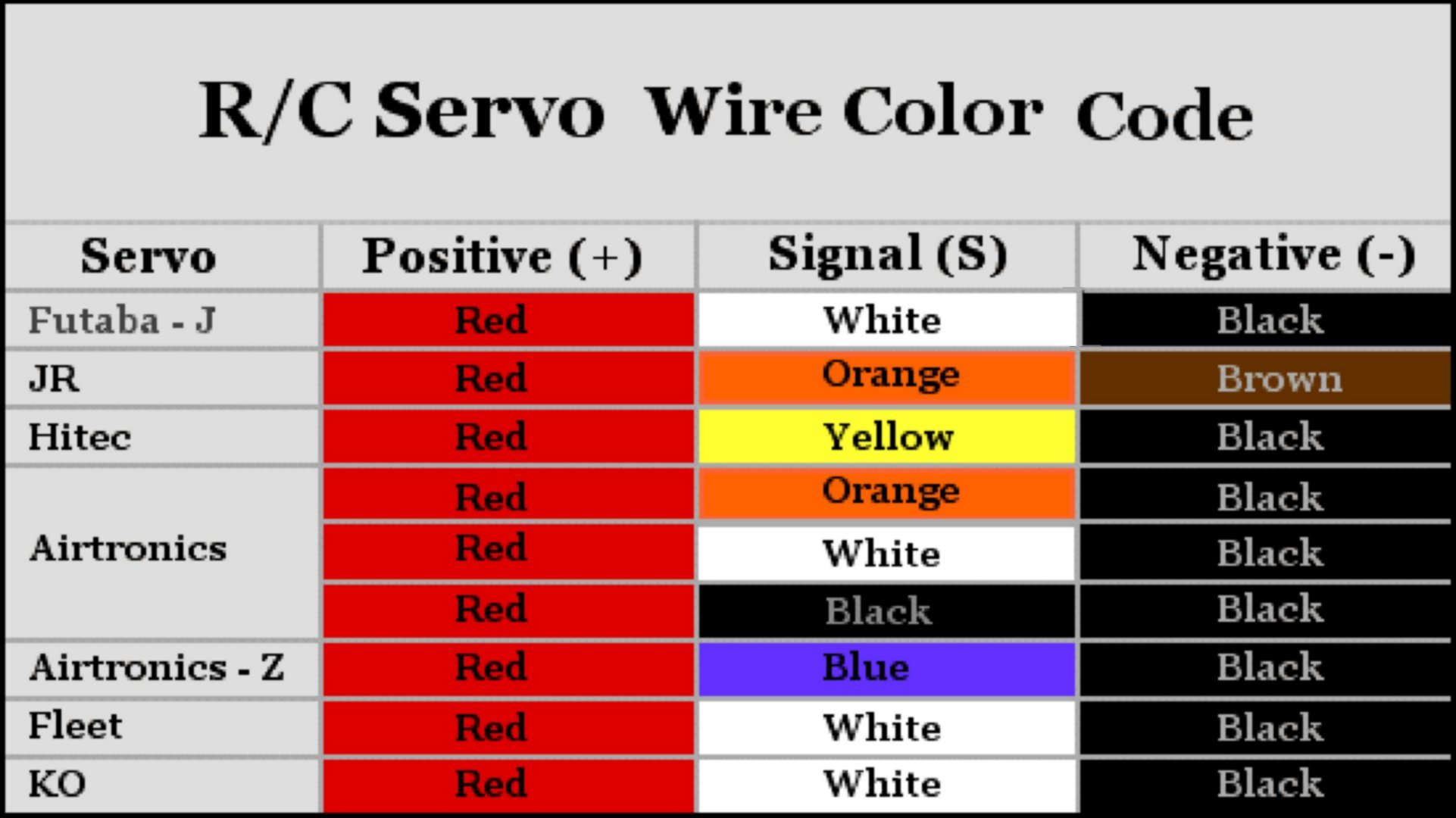 servo_wirecolor.jpg