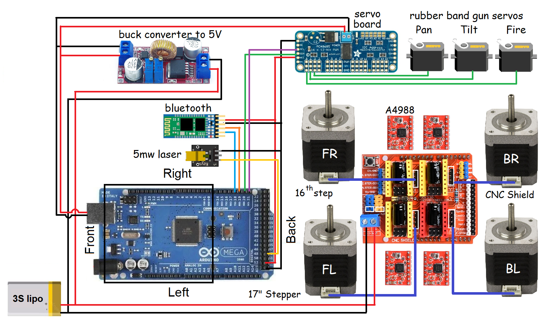 setup_mecanum_stepper.png