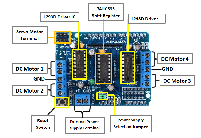 shield-motor-l293d.png