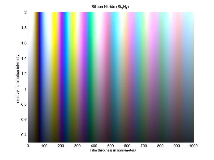 si3n4colorchart.jpg