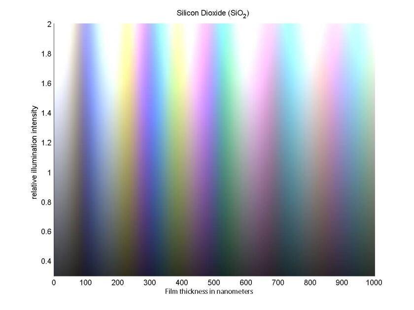 sio2colorchart.jpg