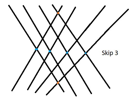 skip3Diagram.png