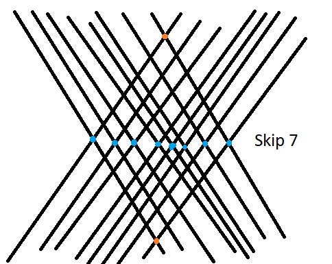 skip7Diagram.png