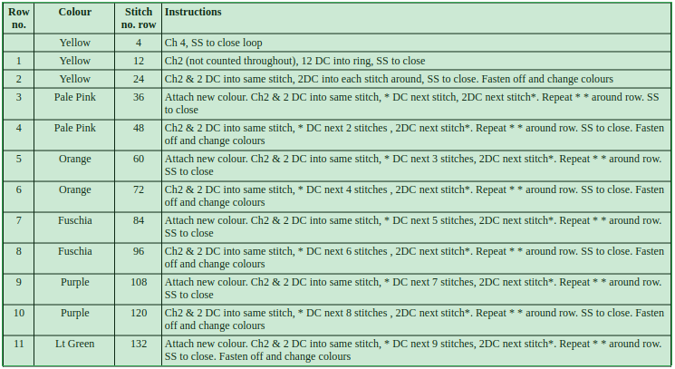 small wall flower base chart.png