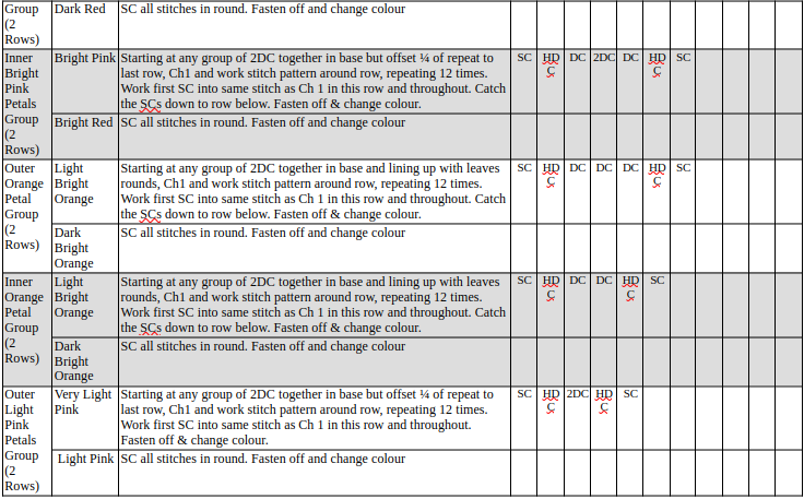 small wall flower petal layer chart 2.png