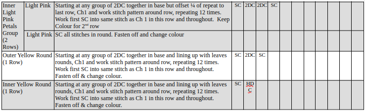 small wall flower petal layer chart 3.png