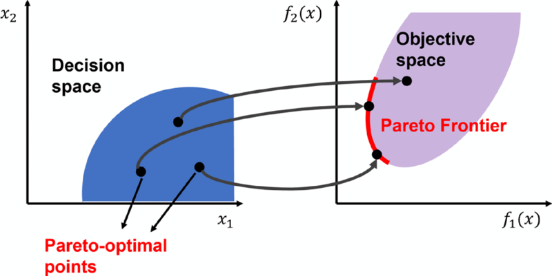 smith_pareto_2022_fig1.png
