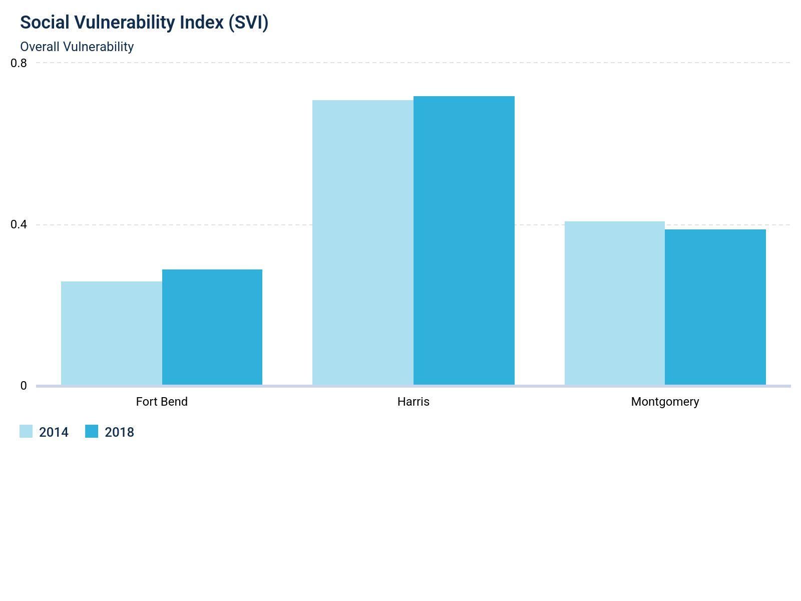 social-vulnerability-index--svi-.jpeg