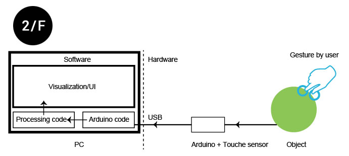 soft_hard_diagram.jpg