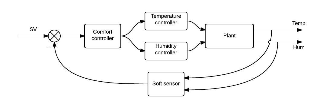 soft_sensor_instr - control loop.jpeg