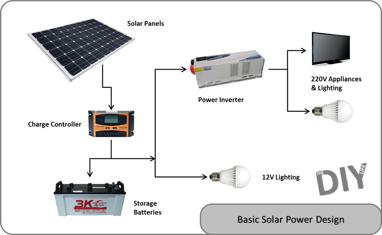 solar-power-design.png