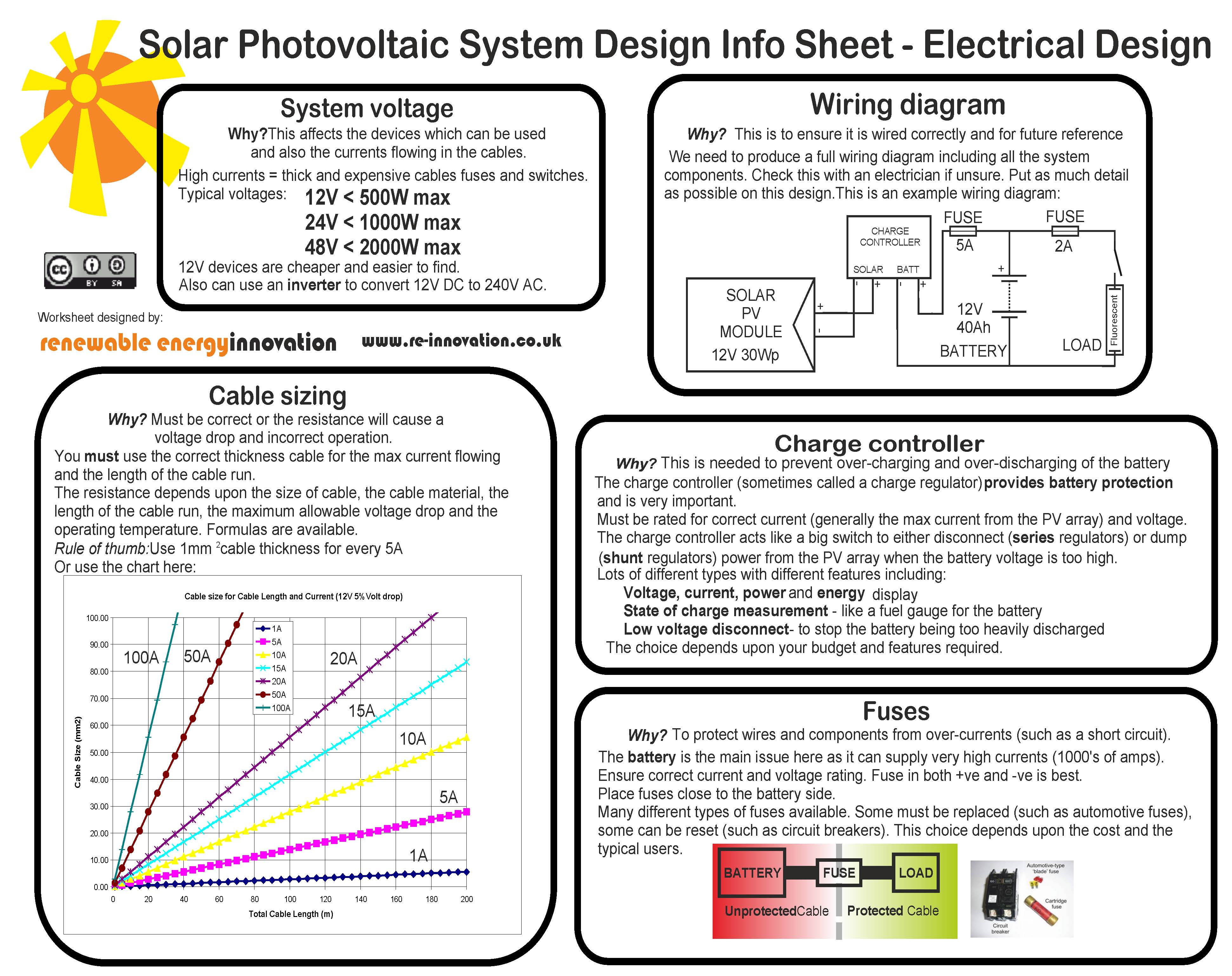 solardesign_SolarPV_Worksheet_Merged_30_8_2012_Page_2.jpg