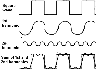 sound_wave_harmonics.png