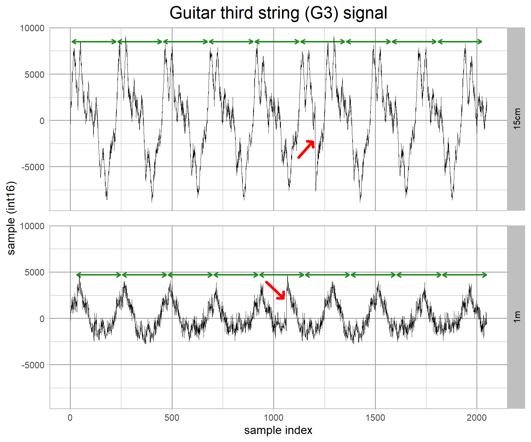 sounddetector-sample-analysisprocessing-v2-g4-with-arrows.png