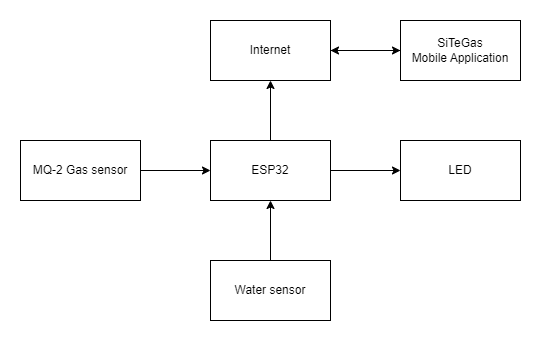 spe block diagram.drawio.png