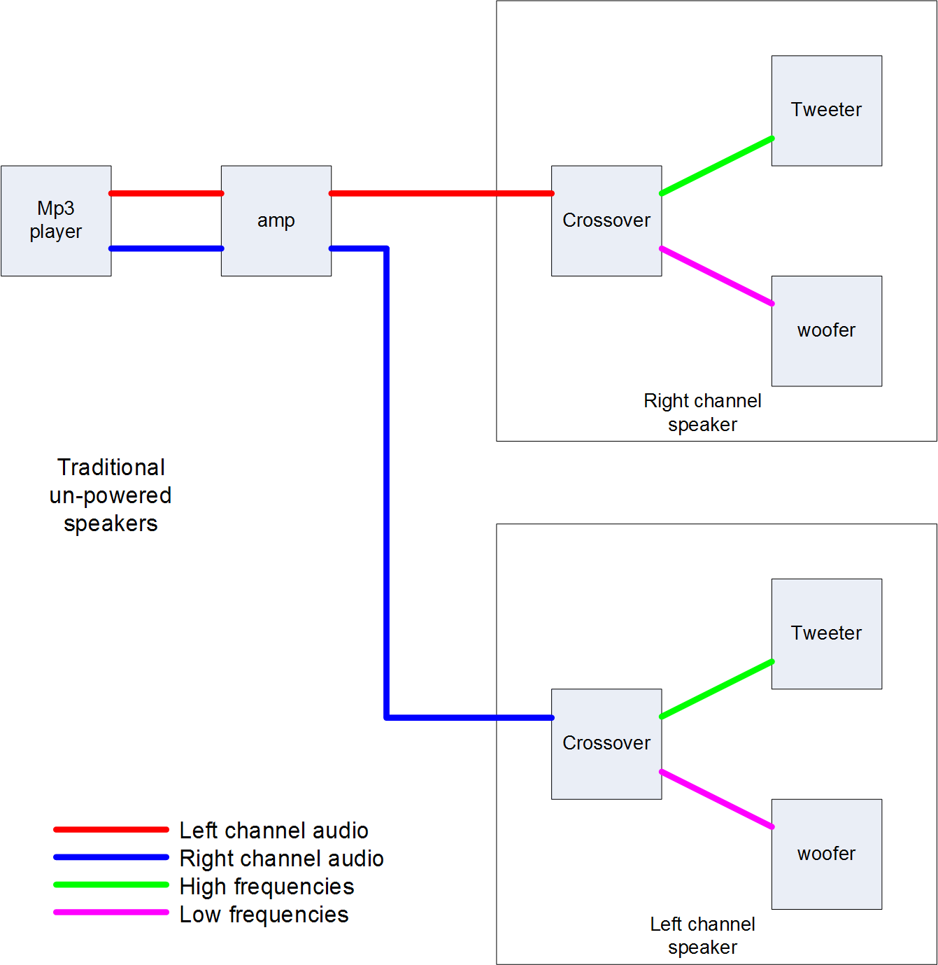 speaker_diagrams_1.gif