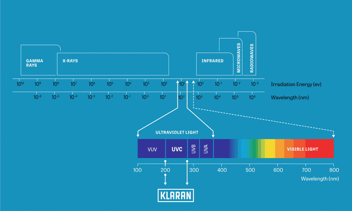 spectrum3-bd24a2fb.png