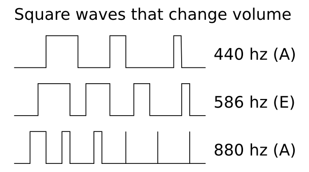 square_waves_delta.png