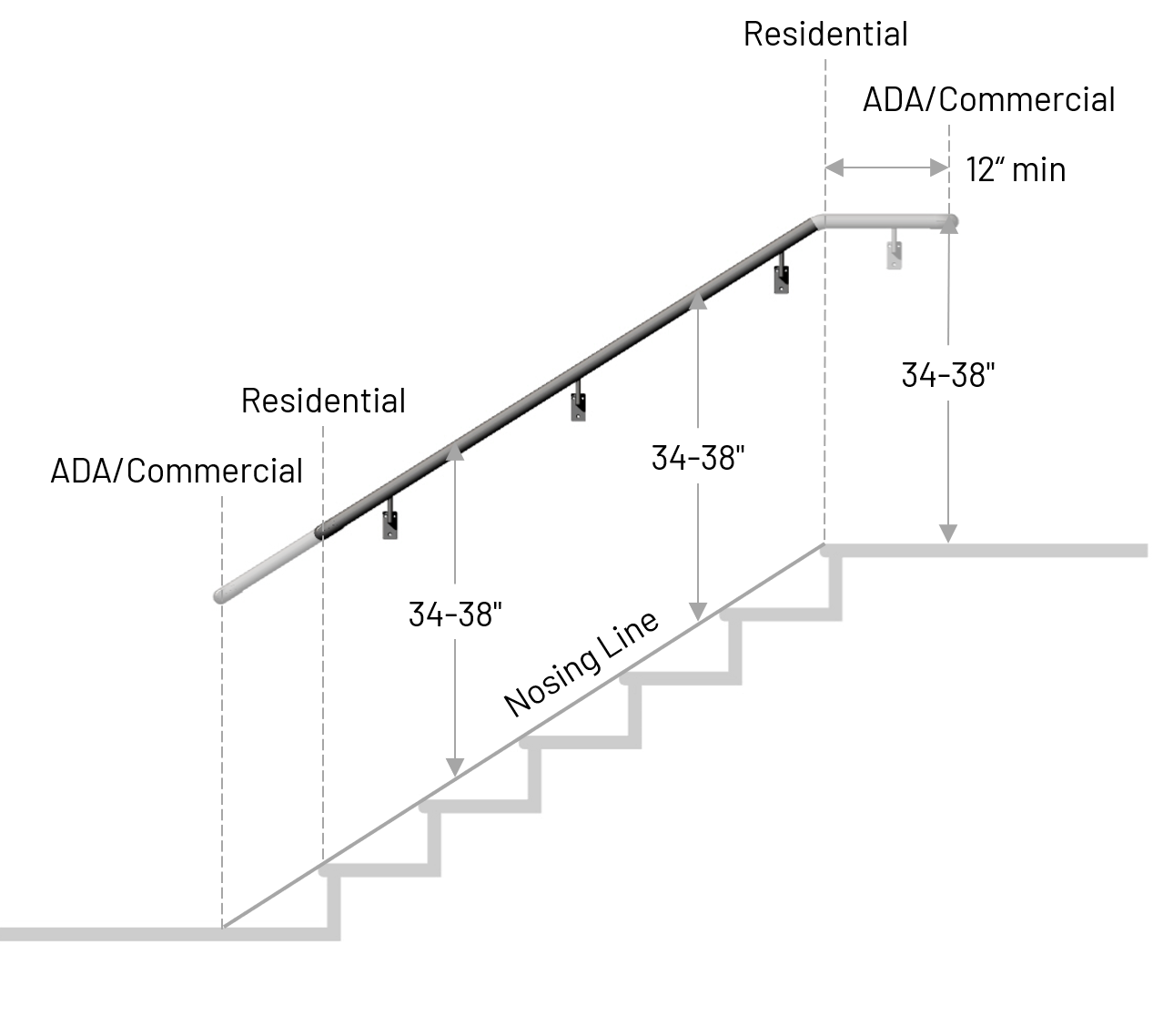 stair_railing_measuring_height.png