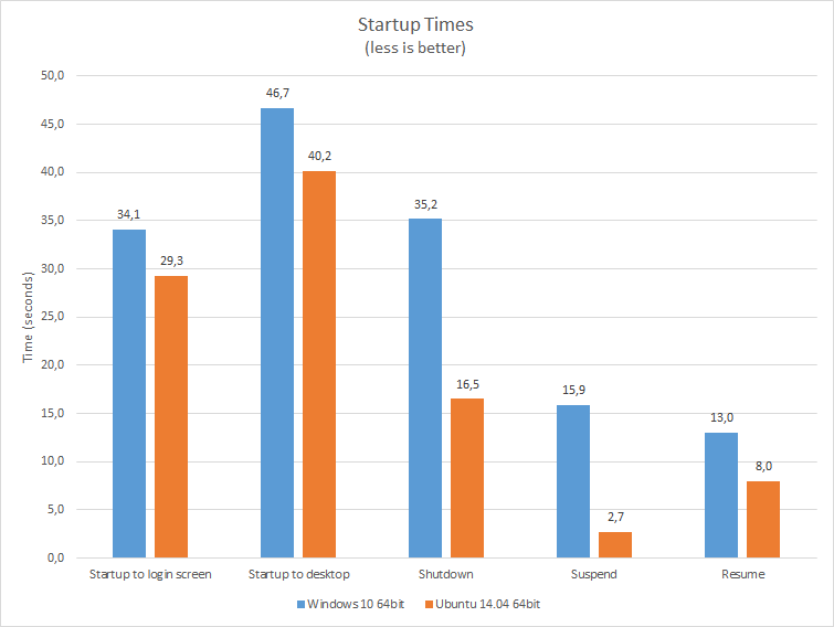 startupTimesChart.png