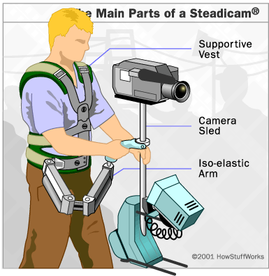 steadicam-parts.gif