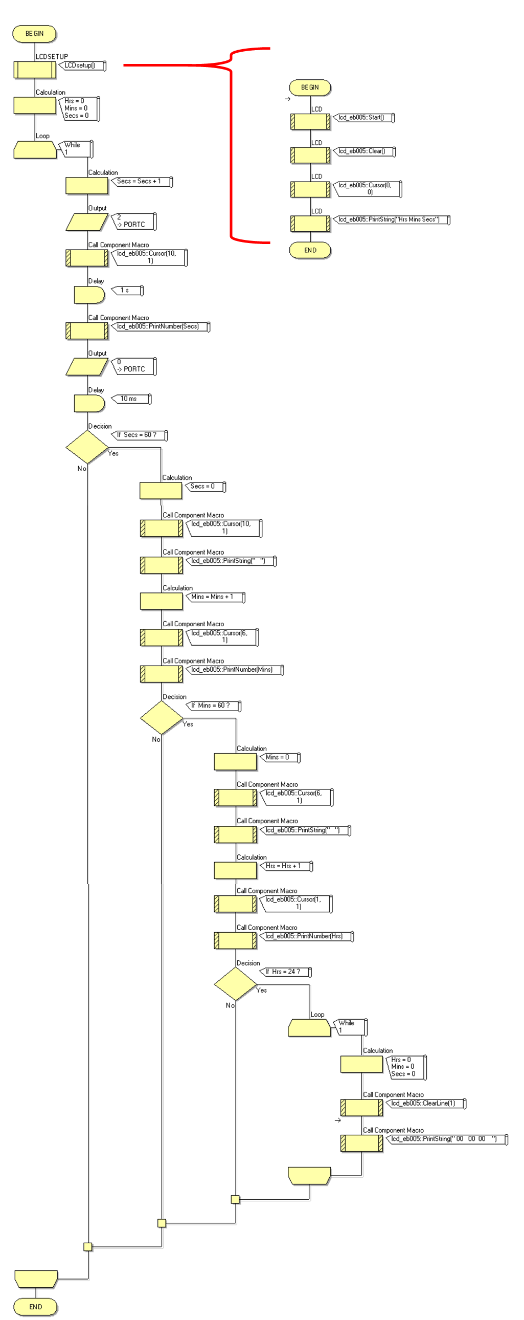 step 29 final layout.png