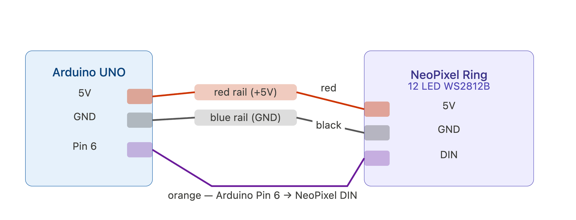 step3_neopixel_wiring.png