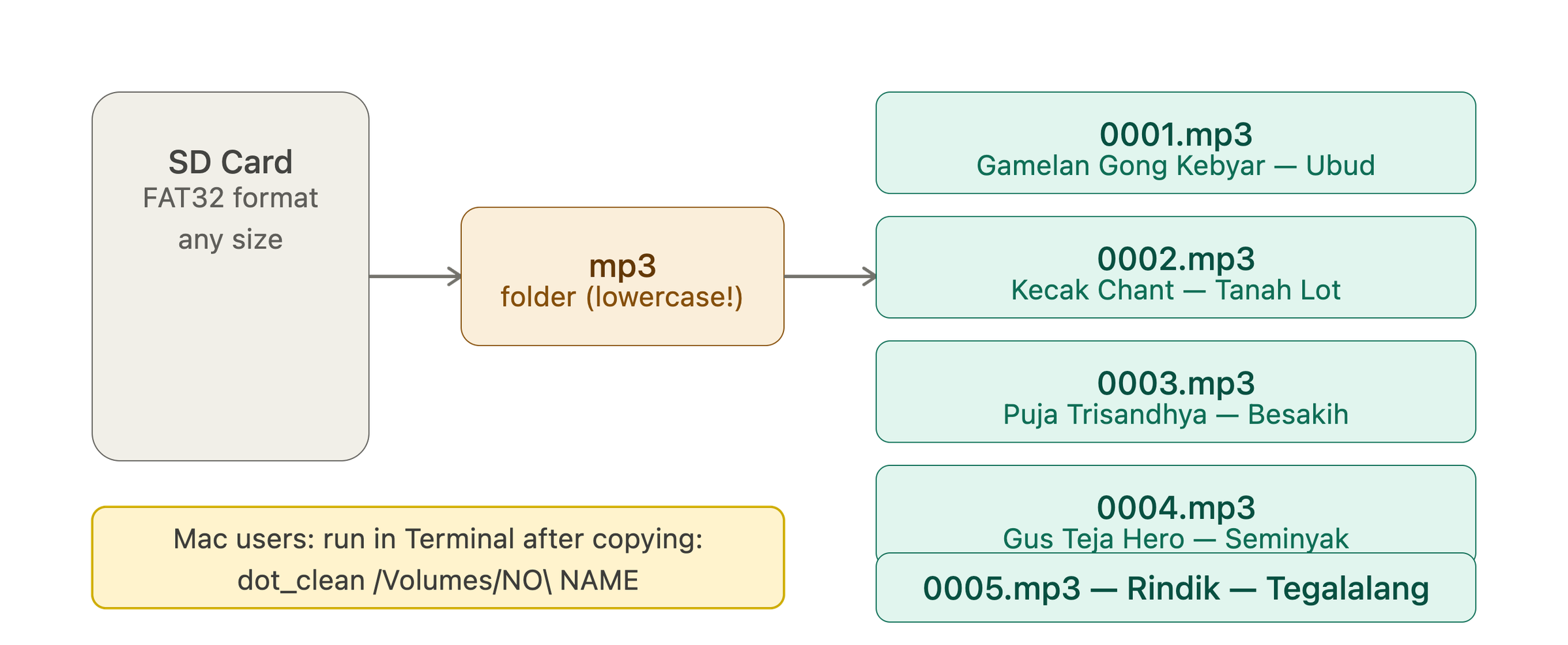 step4_sd_card.png