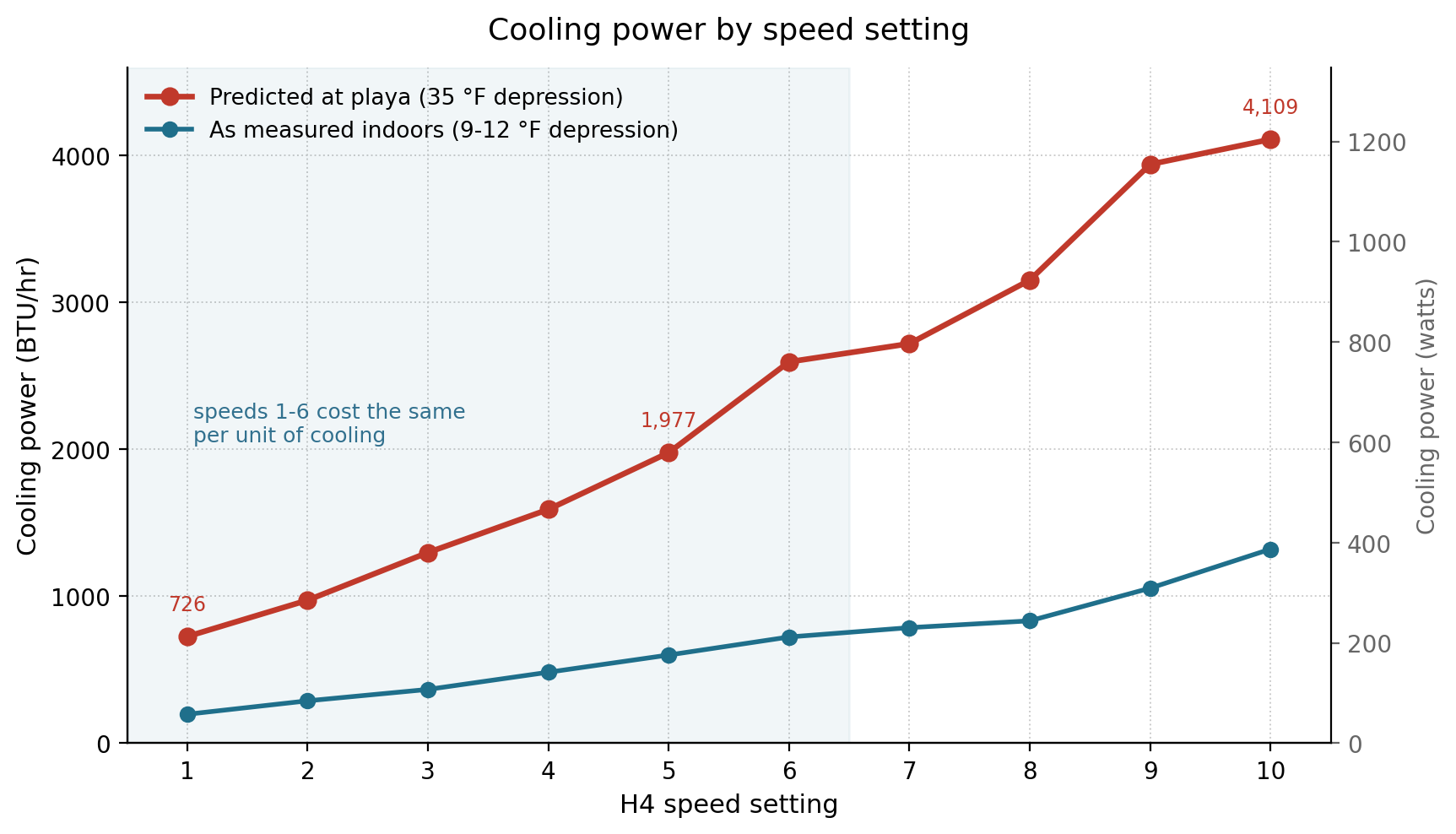 step5a-cooling-power.png
