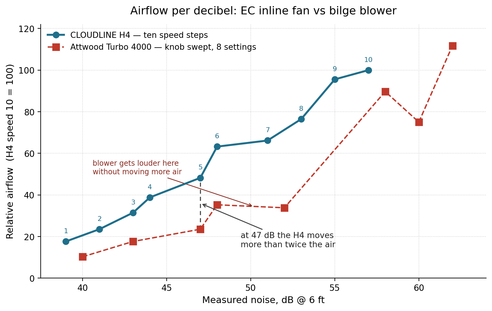 step5b-airflow-per-db.png