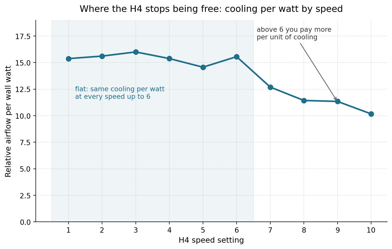 step7c-cooling-per-watt.png