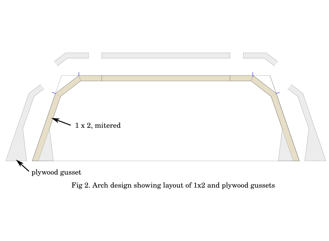 step_2_arch_design.png