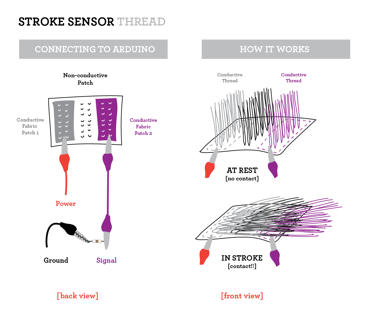 stroke_sensor_thread-07.png